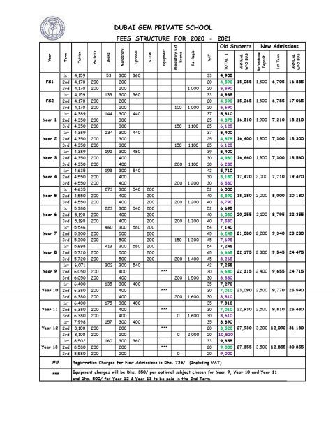 DUBAI GEM PRIVATE SCHOOL FEES visual data 7