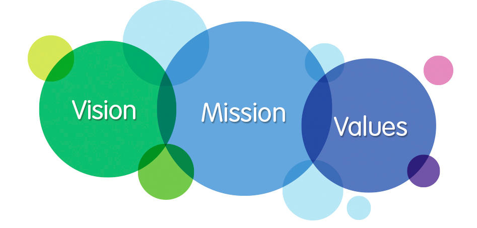 Vision Mission Core Values Dubai Gem Private School