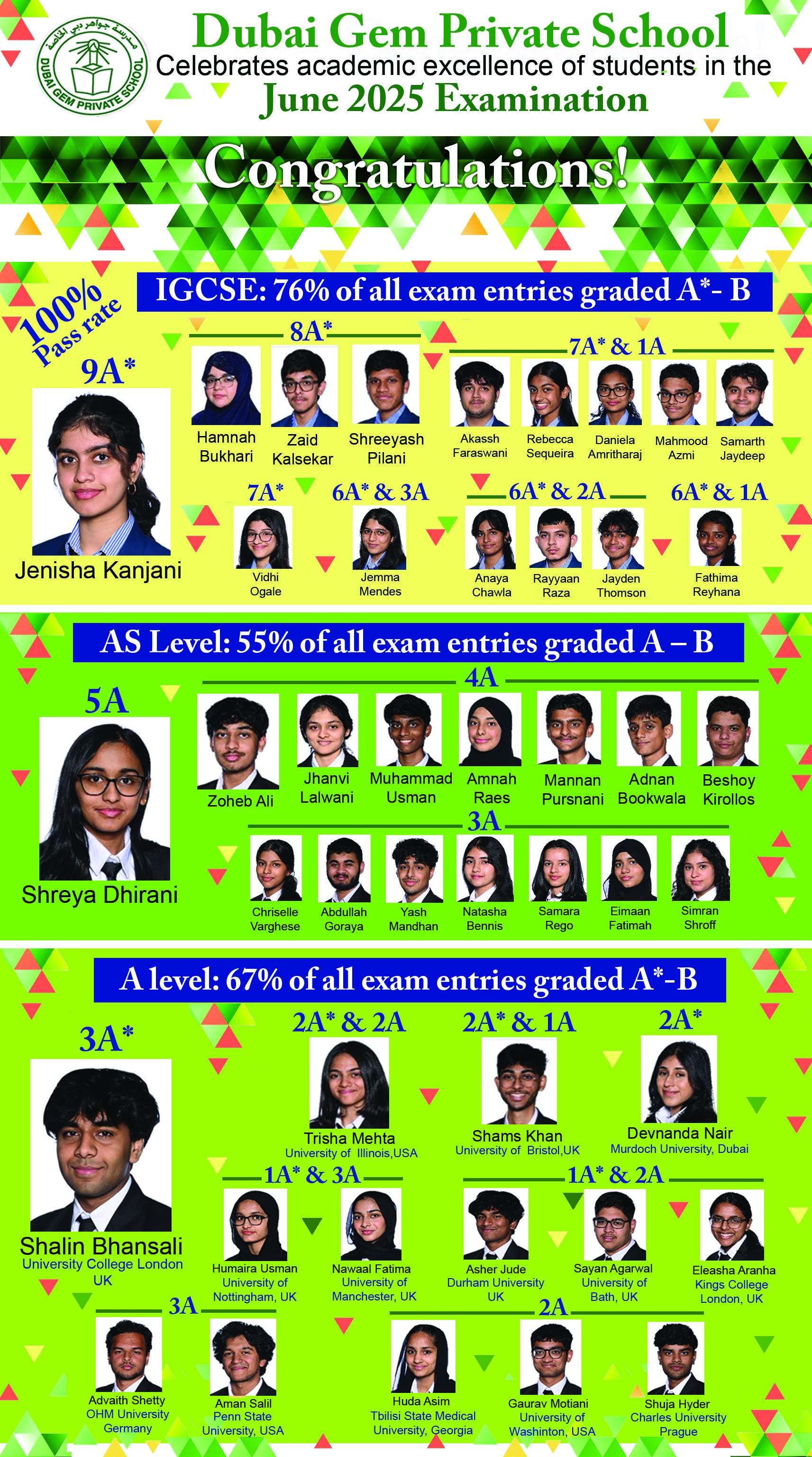 DGPS June 2025 Results Poster